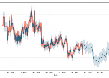 Merlin Entertainment Stocks