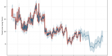 Merlin Entertainment Stocks