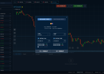 Elite Asset Management Launches A.I. Algorithmic Analysis to Improve Traders’ Market Opportunities