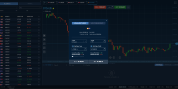 Elite Asset Management Launches A.I. Algorithmic Analysis to Improve Traders’ Market Opportunities